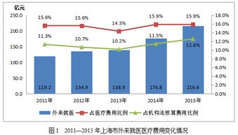 一、 USPS尾程费用核心计费模式