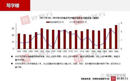五、 研究市场和竞争对手