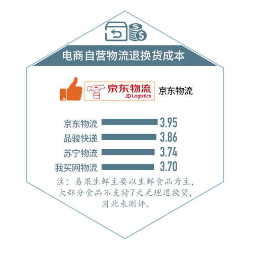 2. 电商平台完善政策