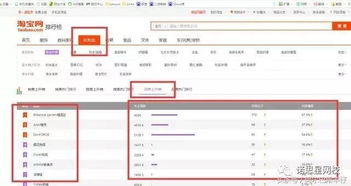 二、 淘宝补单的实施条件