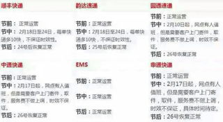 二、 退货问题与顺丰快递的尴尬境地