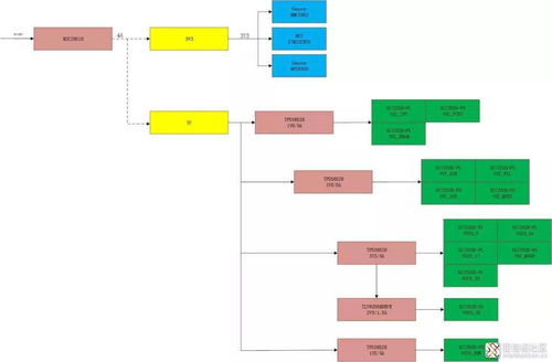 一、 选择合适的活动类型