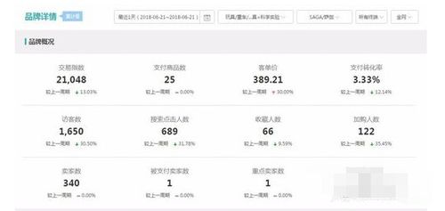 4. 生意参谋工具