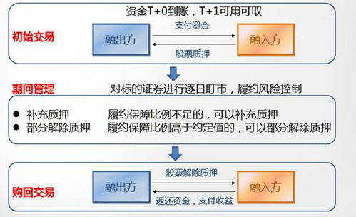 一、亚马逊商城交易保障索赔是什么？