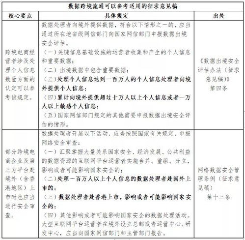 一、 跨境电商资金合规审计的重要性