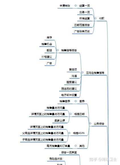 二、 关键指标解析