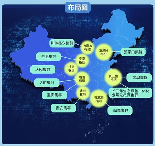 2. 提高融资Neng力