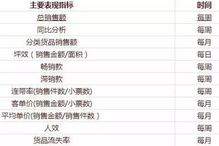二、 速卖通商家提升销售额的策略
