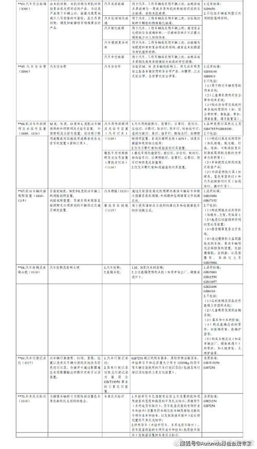 法规与标准概述