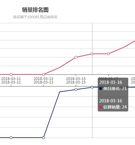 拼多多类目排名靠前的策略