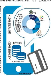 虚拟visa国际信用卡的特点