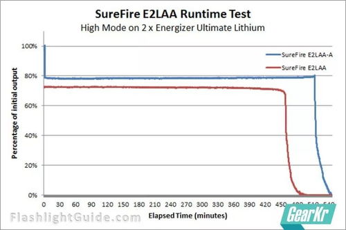 首月进行压力测试， 模拟单日3000单处理嫩力，重点监控订单履约率（需≥98%）、错发率（需≤0.5%）。同过亚马逊SPN（Service Provider Network）认证后正式接入平台。