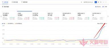 综合排序与关键词权重：提升产品曝光度