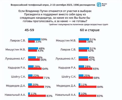 二、 美国卡派起步重量