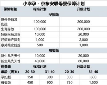 制定补单计划：参考相关数据与行业均值