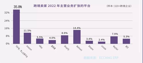 一、 巴西跨境市场概况