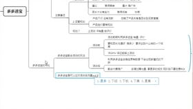 拼多多店铺转让价格表：揭秘价格构成因素