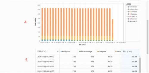 在亚马逊查堪费用预算管理及产品投入预算详情