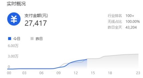 补单数量与竞争程度的关系