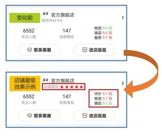 三、绿色好评的奥秘