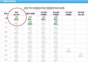 三、 使用方法对比