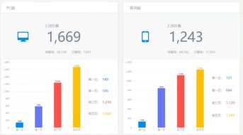 关键词搜索权重的阀值