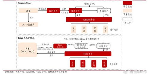 三、 控制权：全托管模式下商家控制权的转变