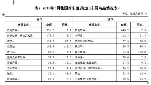 二、 转关的条件与程序