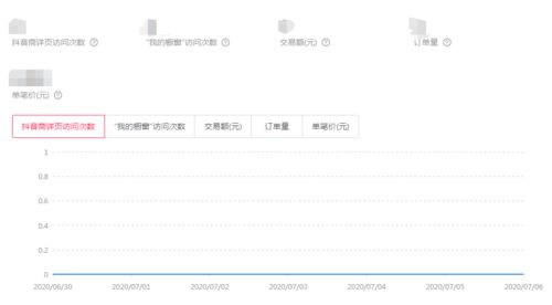 万相台货品加速的优势