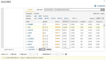 四、 直通车与自然流量的关系
