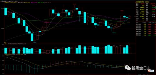 定期手动检查库存