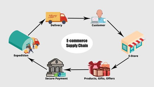 采购部门与其他部门的互动