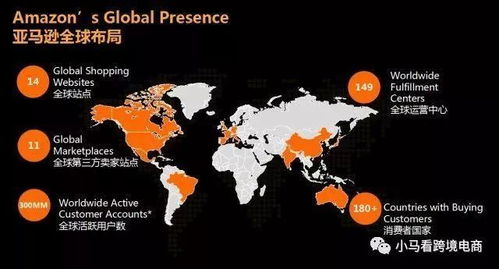 2. 产品类目的选择