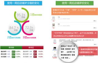 二、 好评返现的操作步骤