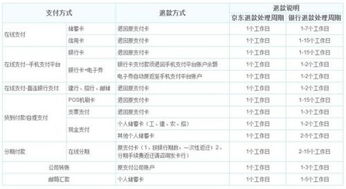 退货要求与特殊情况
