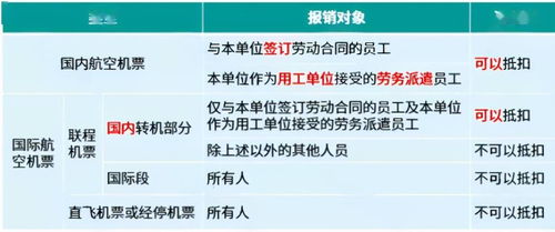 4. 潜在违规风险