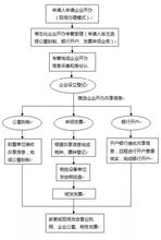 4. 账户信息核对