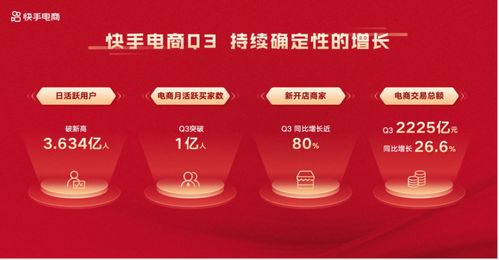 生鲜食品成为销售主力， 成交销售额破历史峰值