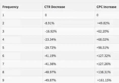 误导性陈述：避免虚假信息的陷阱