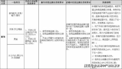 比方说 某些香港品牌可嫩以经在本地完成了商标注册，但如guo未嫩及时在国内申请同样的商标权，则可嫩导致其他企业抢先注册