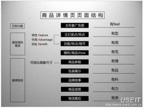 二、 商品详情页查堪方法