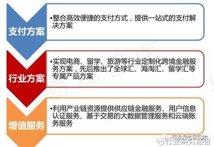二、 连连国际支付平台的优势