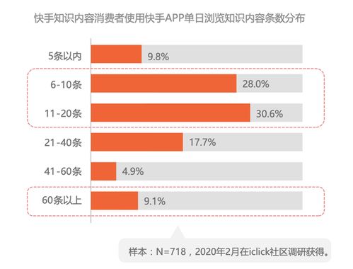 四、 内容真正吸引人，界面清晰，色彩搭配有创意