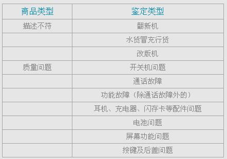 二、 淘宝店铺三包服务内容