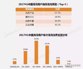 二、 跨境电商的蓬勃发展