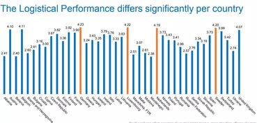 深入挖掘各平台的潜力