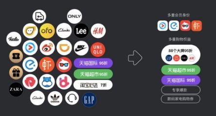 天猫88VIP会员权益与价值体现