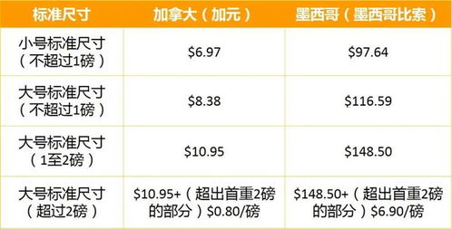 5. 站外推广折扣