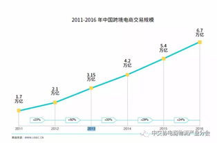 三、 一件代发平台的对接关键步骤
