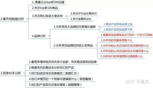 淘宝运营商可靠吗？淘宝代运营有什么套路？